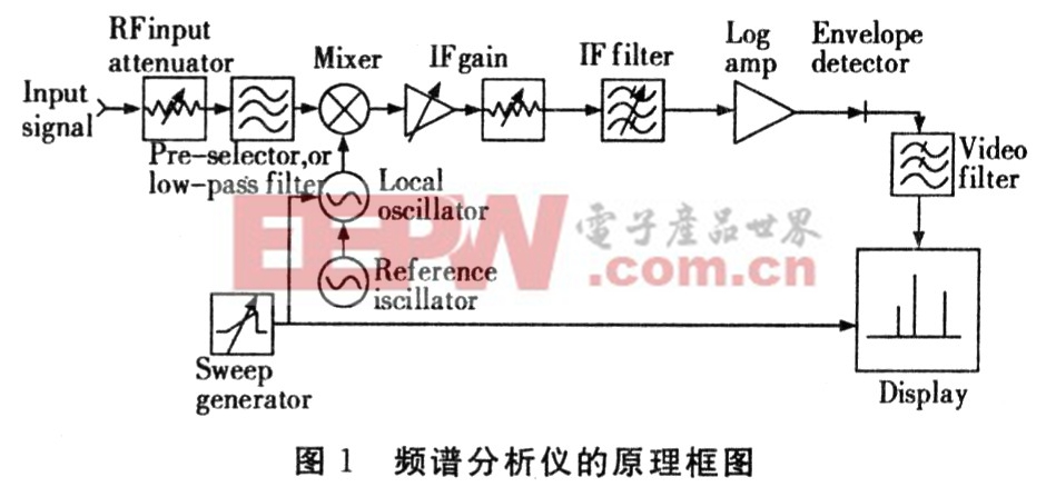 金年会官网_电子电路设计中常见的EMI问题如何解决