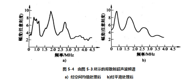 噪声在信号处理中的影响及其抑制方法【金年会客户端】