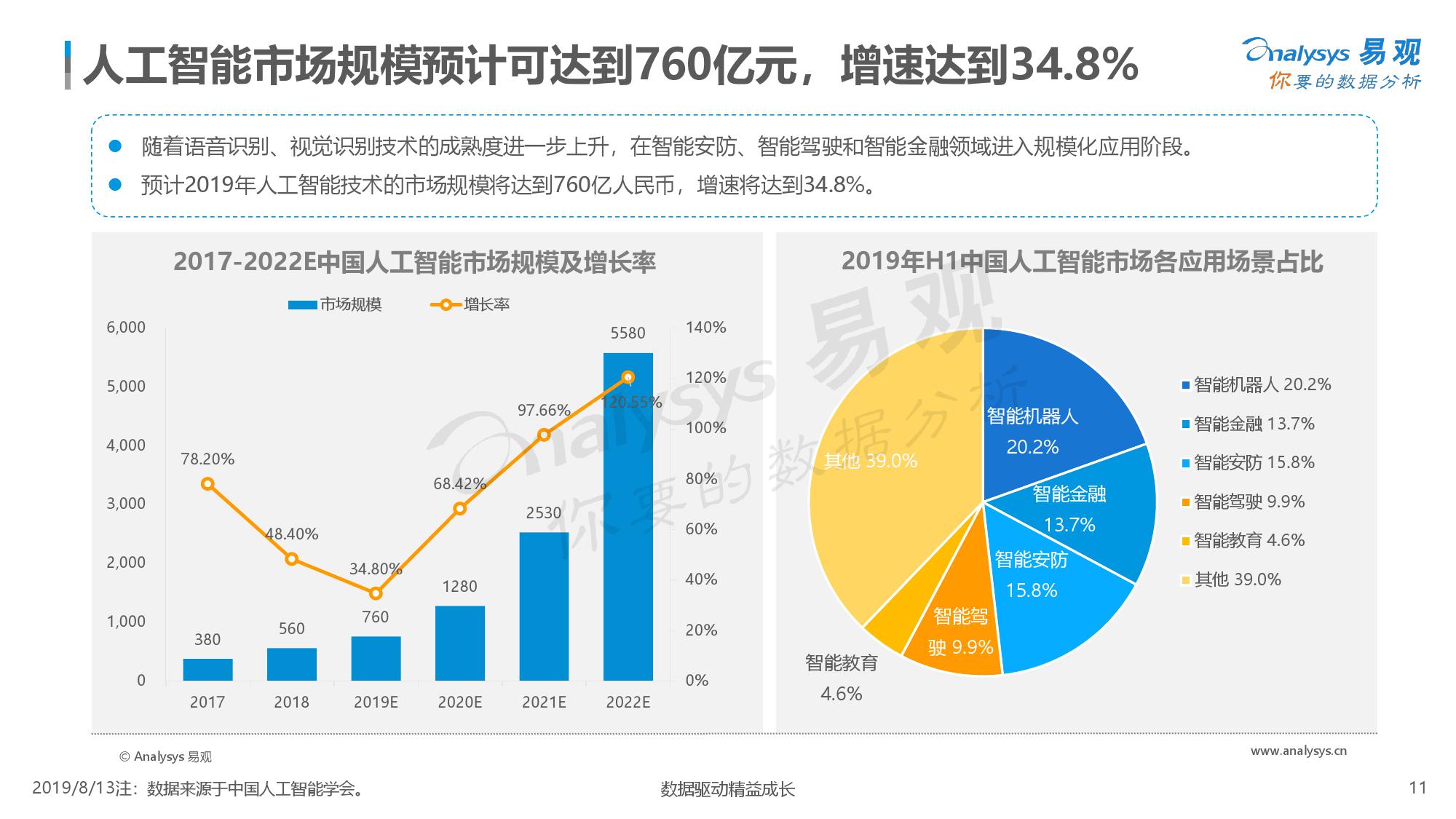 如何在电子科技领域应用人工智能来改进供应链管理|金年会app