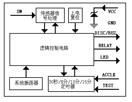 金年会下载：芯片设计中常见的电磁兼容性问题有哪些解决方案