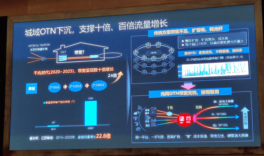 未来高频通信技术发展的趋势有哪些