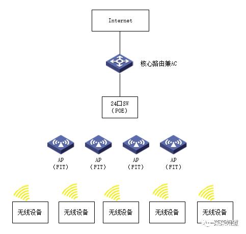 无线网络设计中如何考虑设备功耗管理：jinnianhui金年会