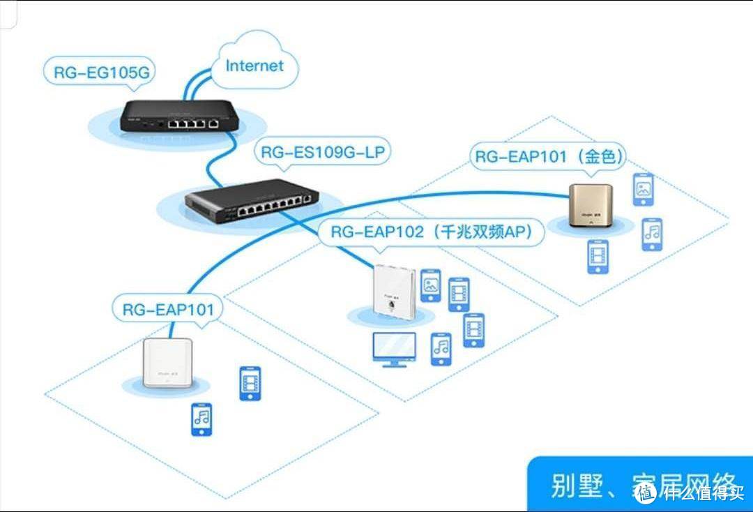 无线网络设计中如何考虑设备功耗管理