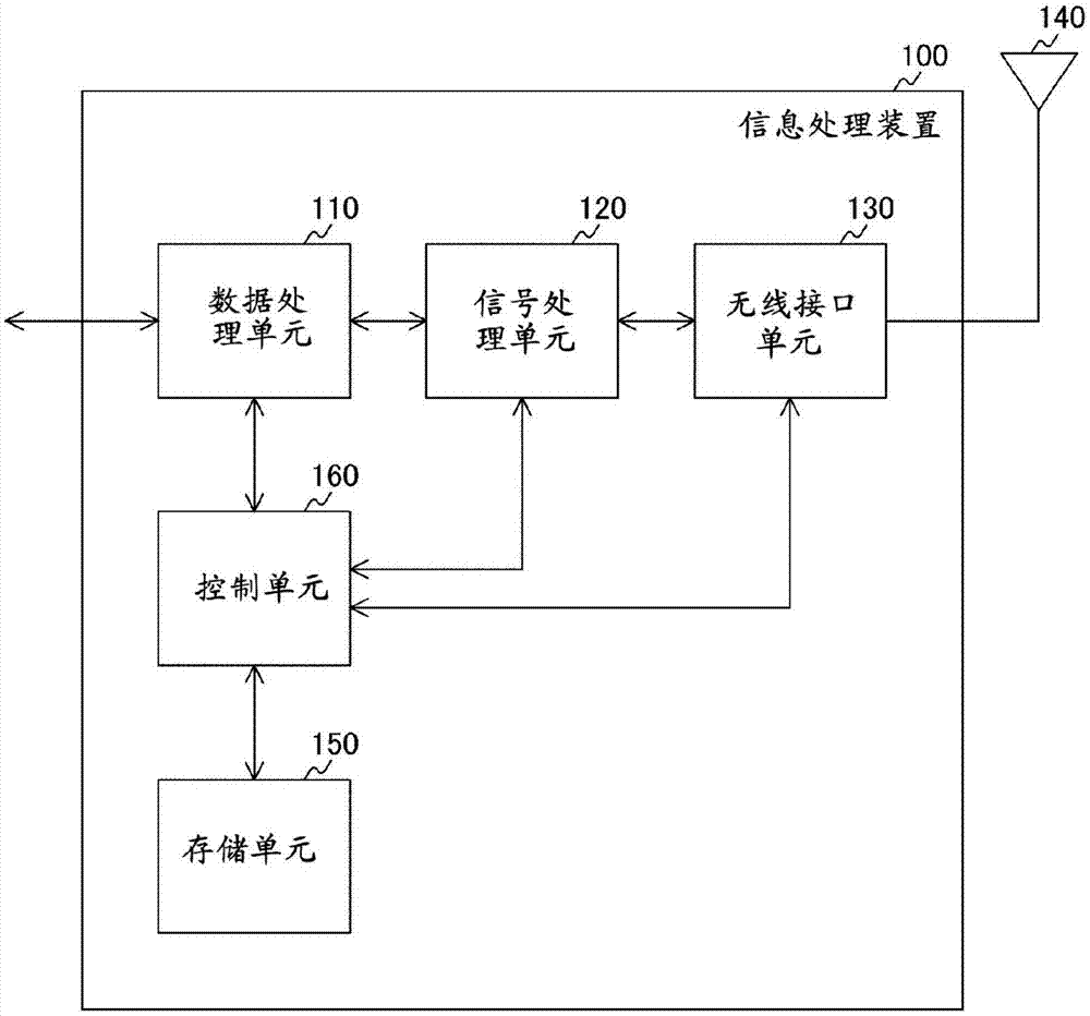 金年会客户端-电子科技中如何有效应用信号处理技术