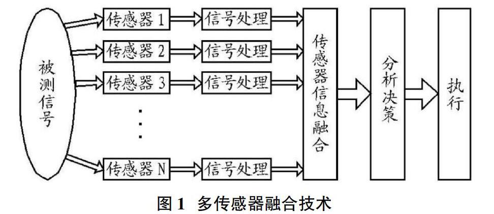 电子科技中如何有效应用信号处理技术