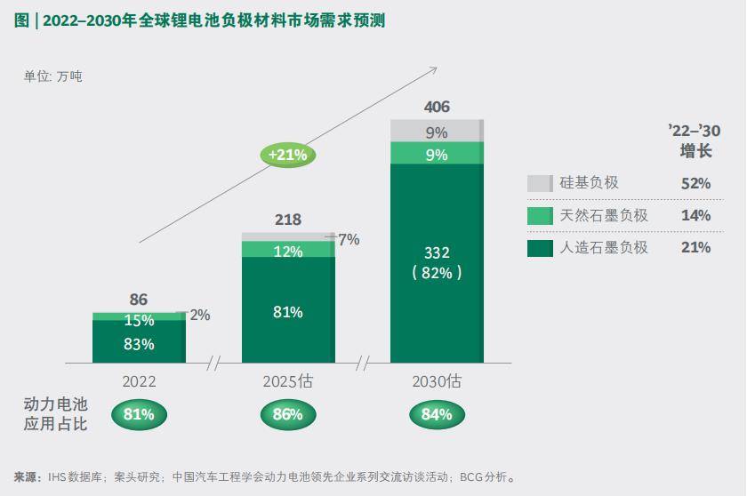 锂电池的环境影响及可持续性问题如何_金年会app