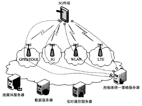 金年会官网|如何利用电子科技提升无线通信系统的覆盖范围