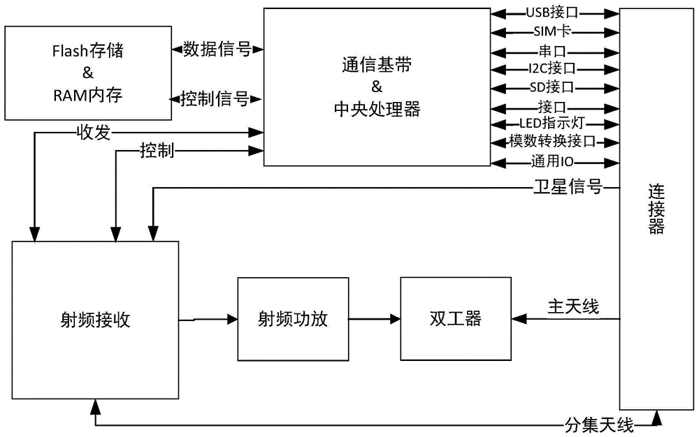 如何利用电子科技提升无线通信系统的覆盖范围