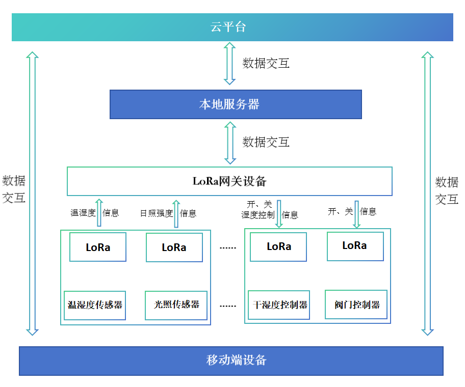 智能环境监测技术如何优化电子科技生产流程-金年会客户端