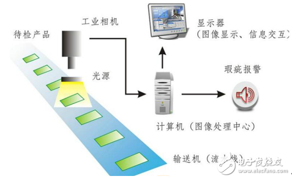 智能环境监测技术如何优化电子科技生产流程