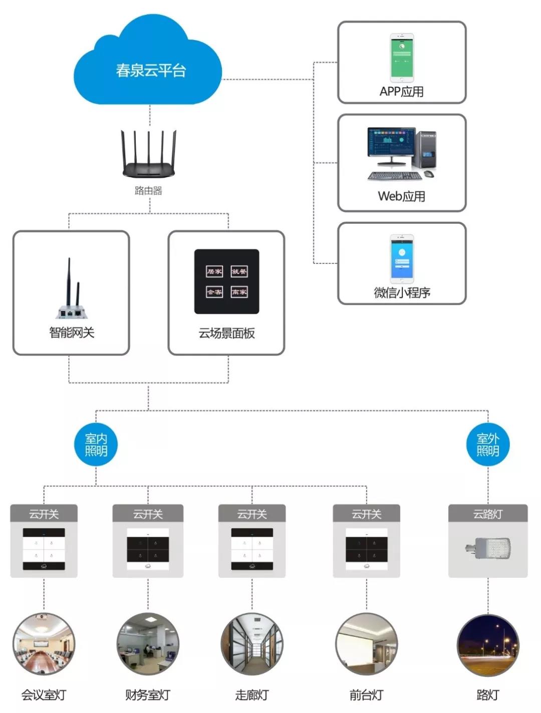 智能照明系统在城市规划中的作用是什么