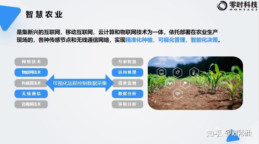 电子科技在智能农业中的应用有哪些创新-金年会下载