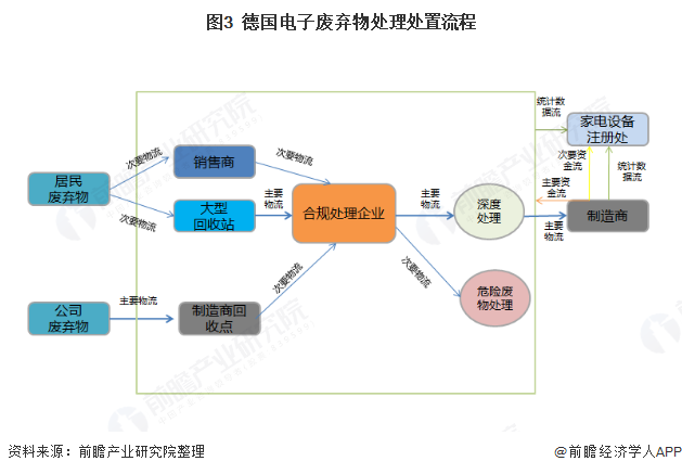 如何利用电子科技提升废物处理的精准度和效率|金年会app