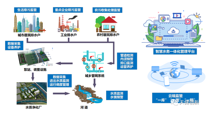 电子科技如何优化智能城市的水资源管理