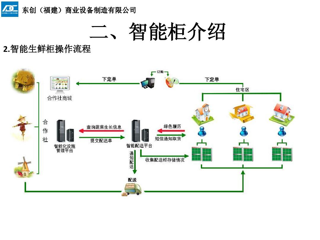 在电子科技中应用智能物流的挑战及其解决方案是什么