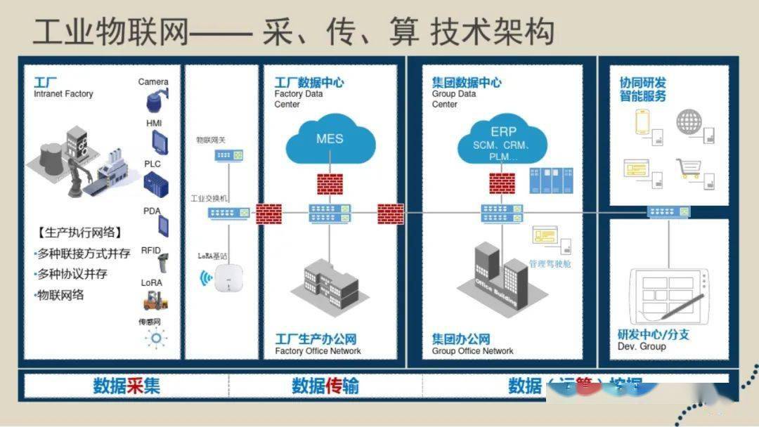 在电子科技中应用智能物流的挑战及其解决方案是什么