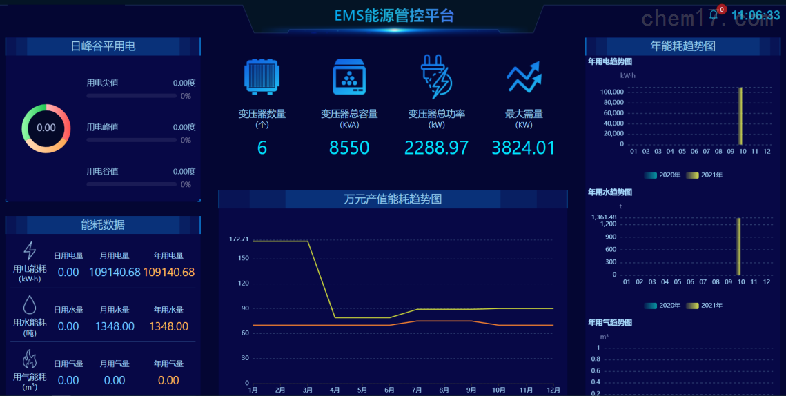 电子科技如何优化数据中心的能效管理