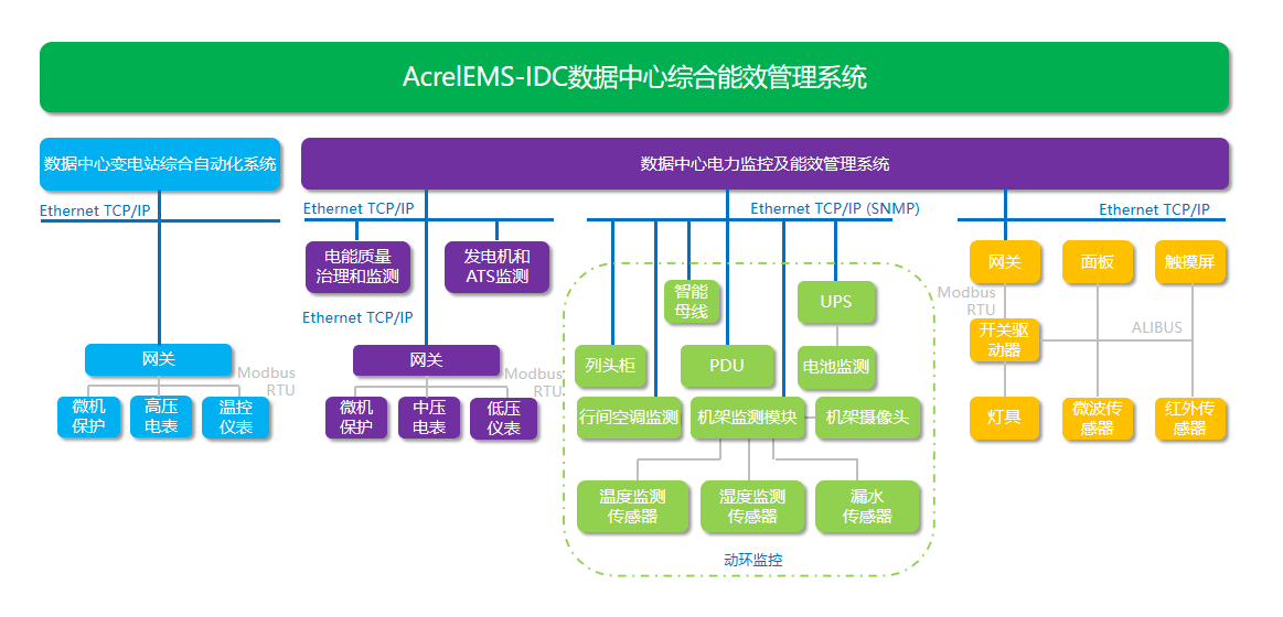 电子科技如何优化数据中心的能效管理