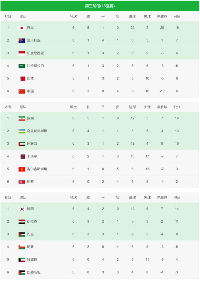 世界杯预选：中国队斩获三分，晋级可期【金年会下载】