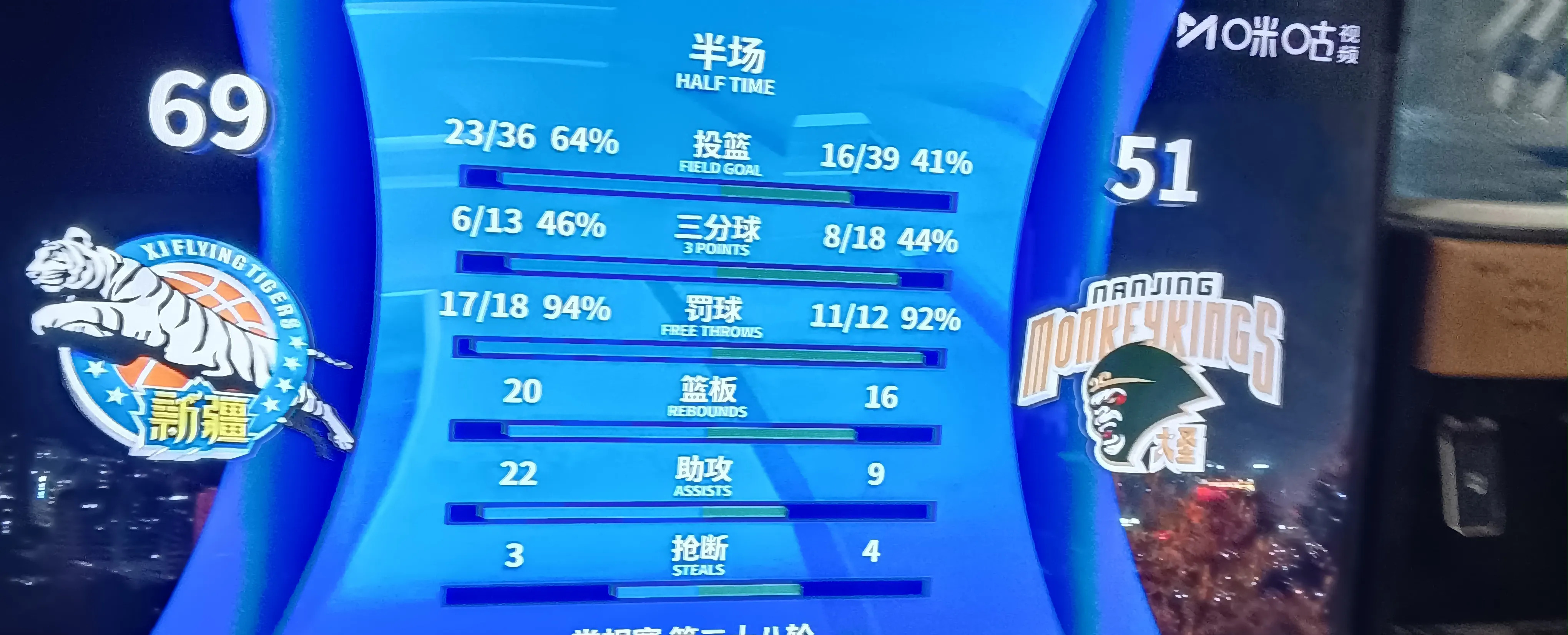 新疆男篮力克对手，保持不败战绩|金年会官网